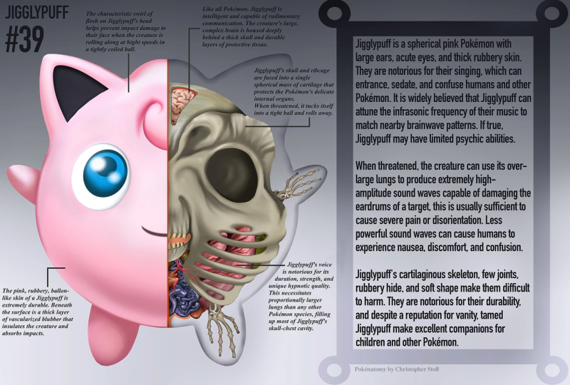 PokéNatomy, a anatomia dos Pokémon